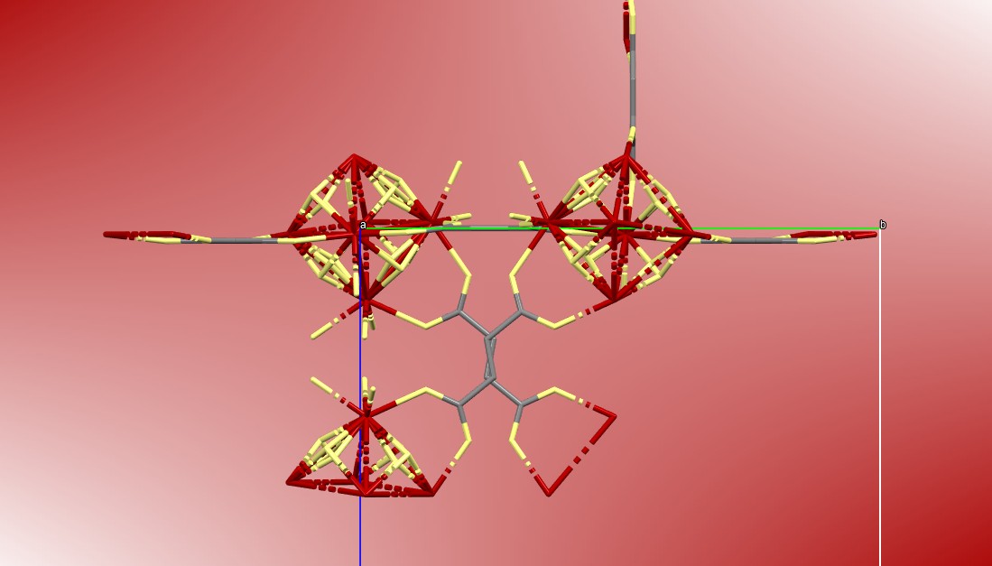 Vue selon le paramètre de maille a